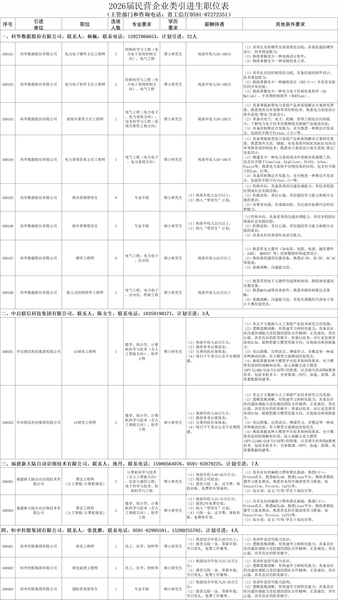 出了！福建省2026届引进生1914人岗位表！