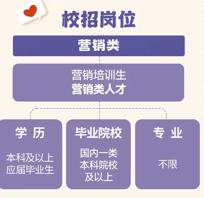 中粮福临门2026校园招聘正式启动