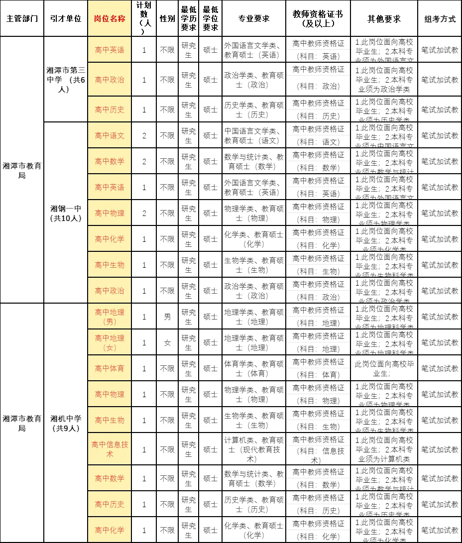 24-26届冲！湘潭一中、二中、大学等招老师