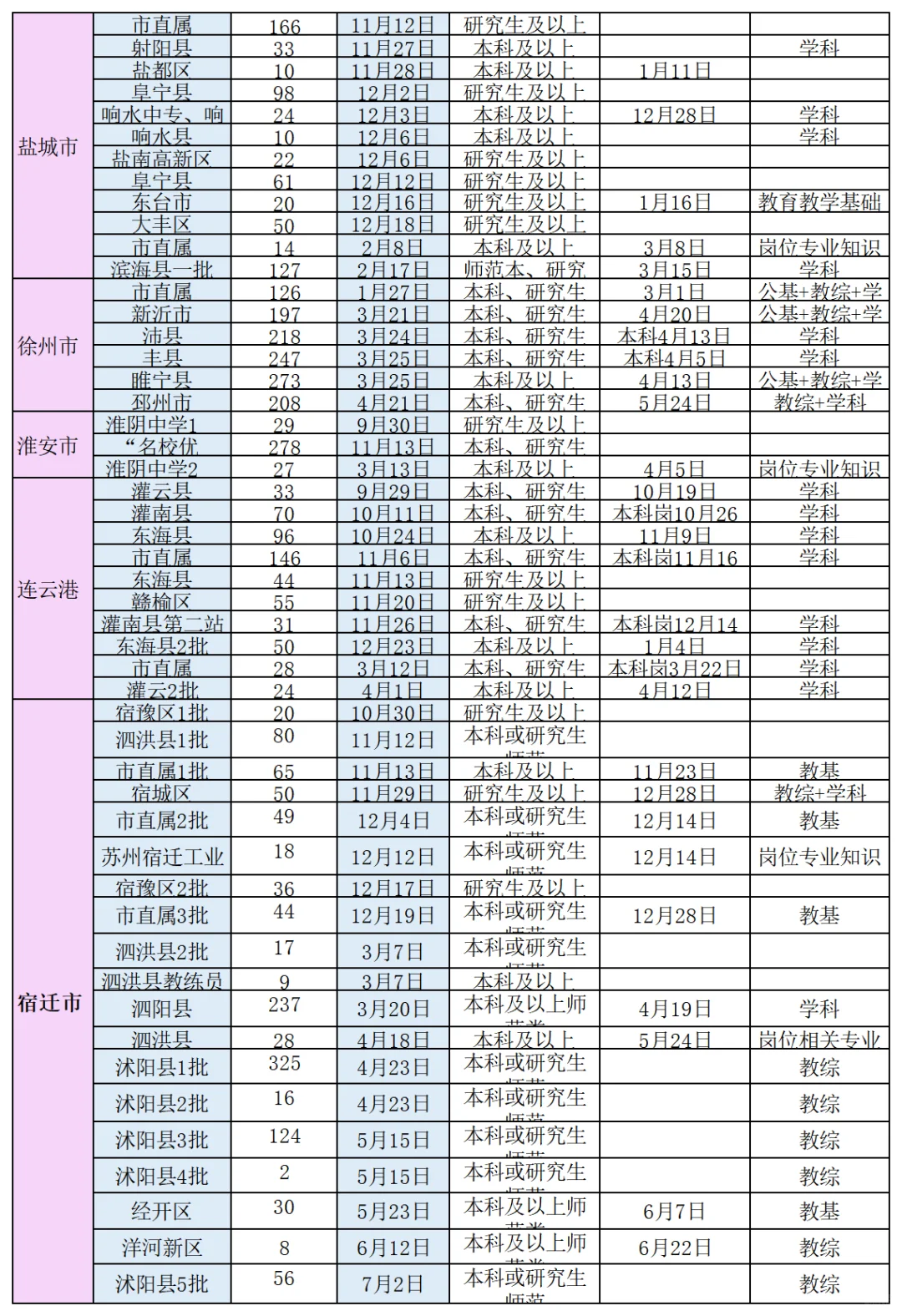 26年江苏校招时间线公告政策汇总！