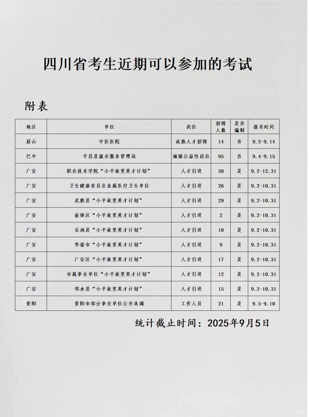 恭喜四川考生（9.5）