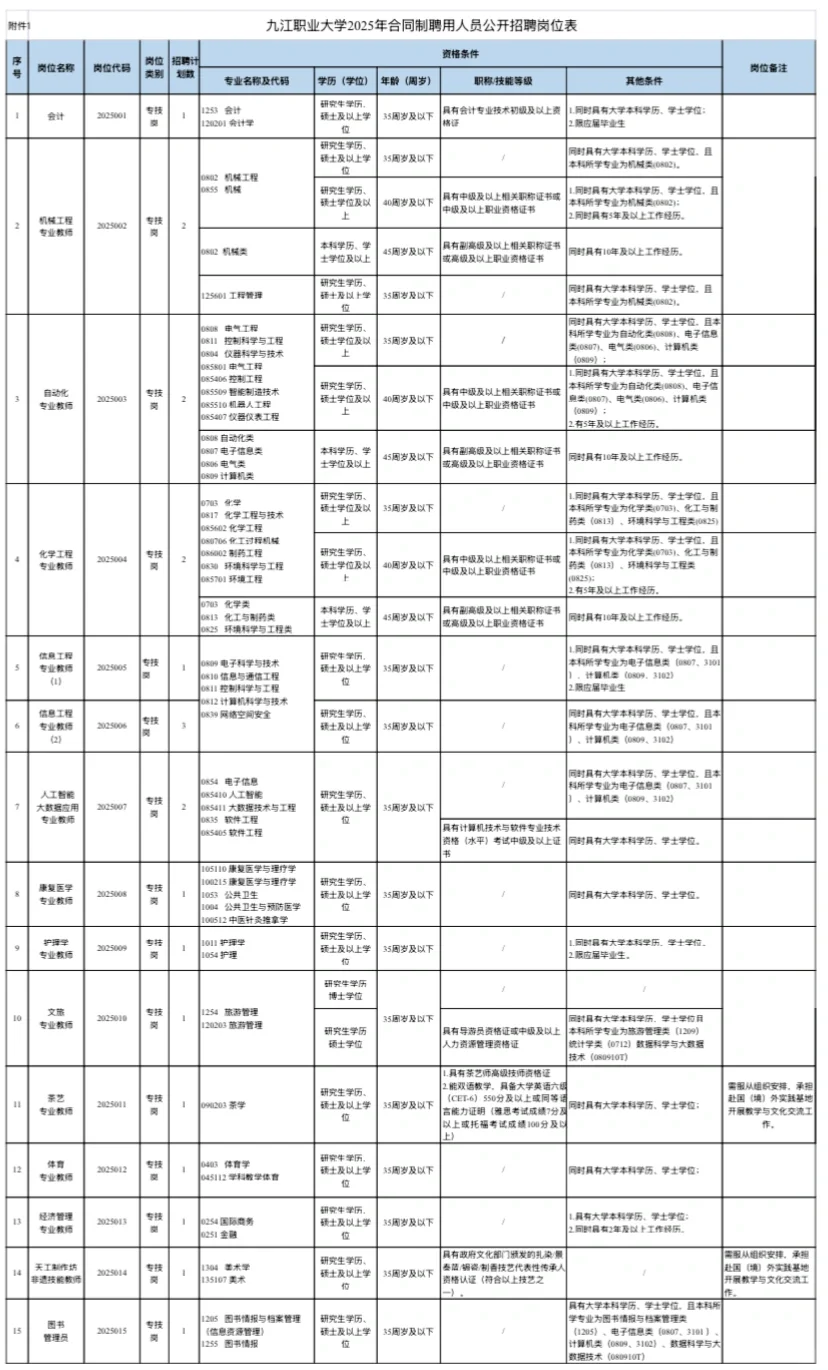 九江职业大学合同制教师招聘