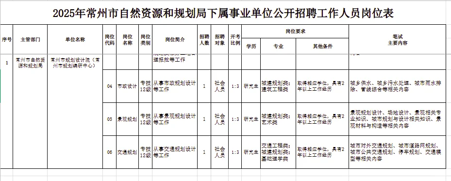 常州事业编来啦