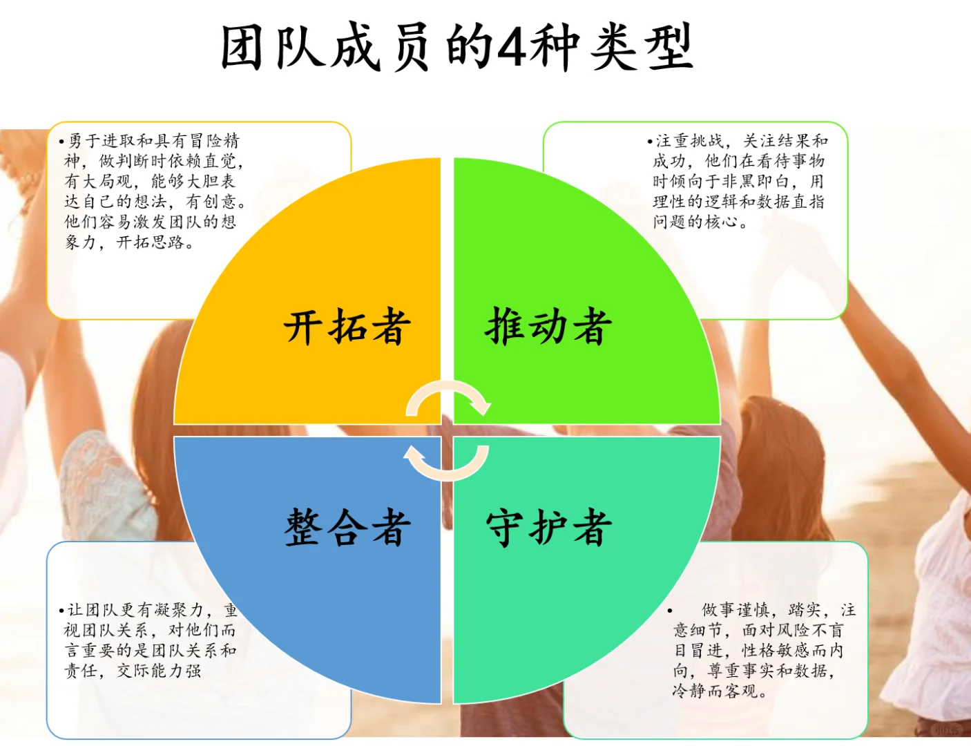 招人新思路：4 种人才匹配法超实用
