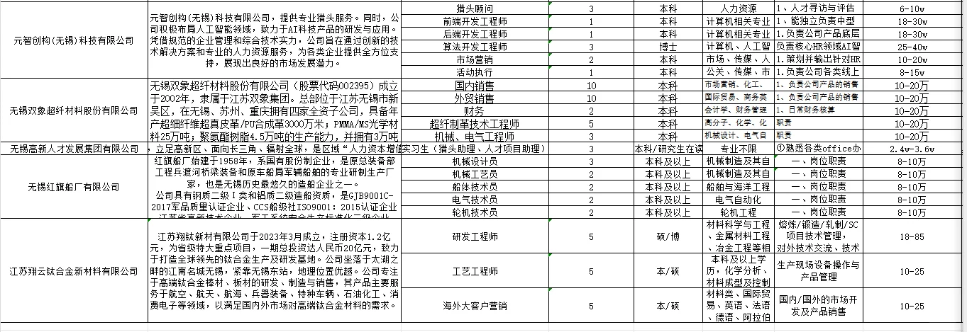 无锡市“百企千才高校行”北京专场招聘会