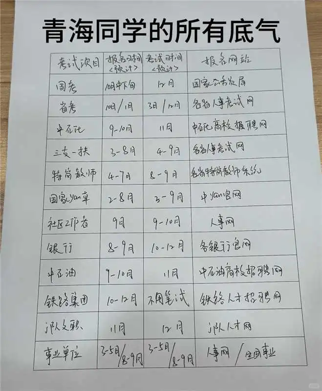 属于青海同学的所有底气！！