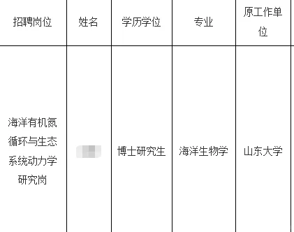 自然资源部事业单位拟录公示四批