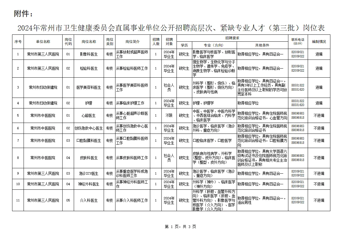 江苏常州市卫健委直属事业单位公开招聘