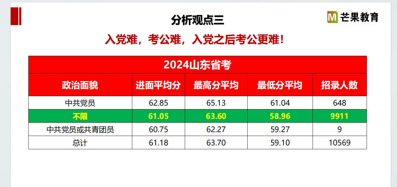 选岗的尽头是玄学？错！选岗的尽头是大数据