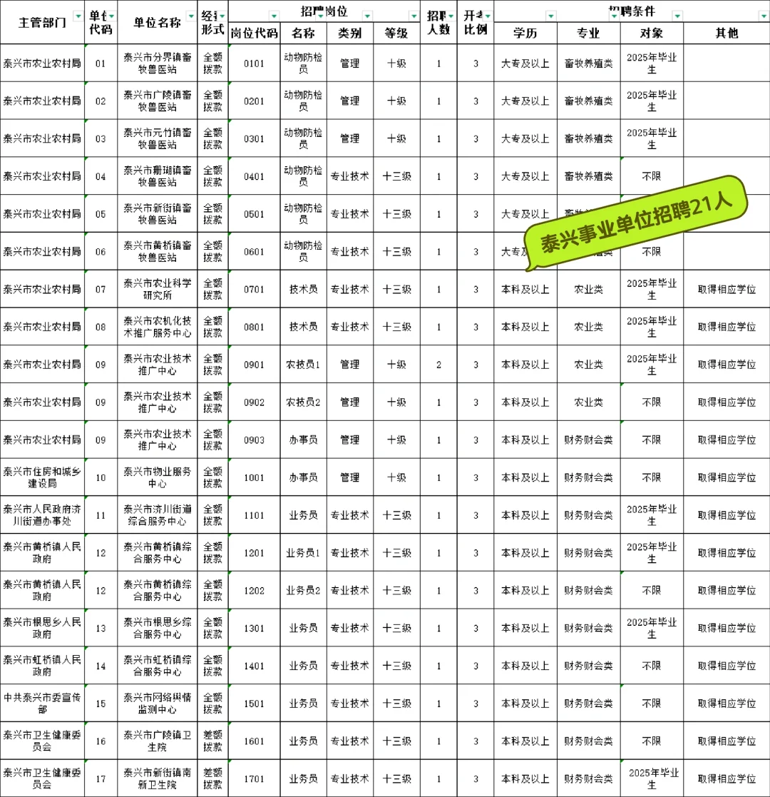哇哦，这个是泰州小统考要来的节奏吗？