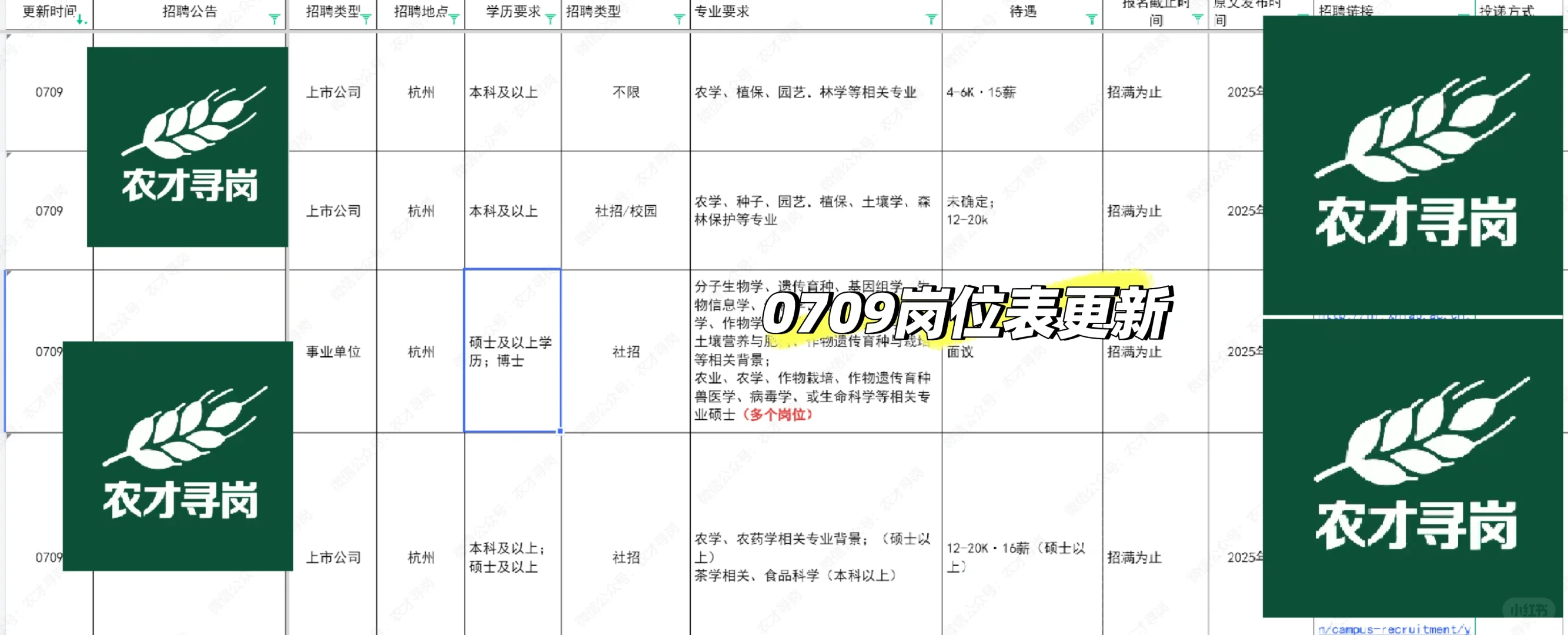 农学招聘|上海农林职业技术学院招聘