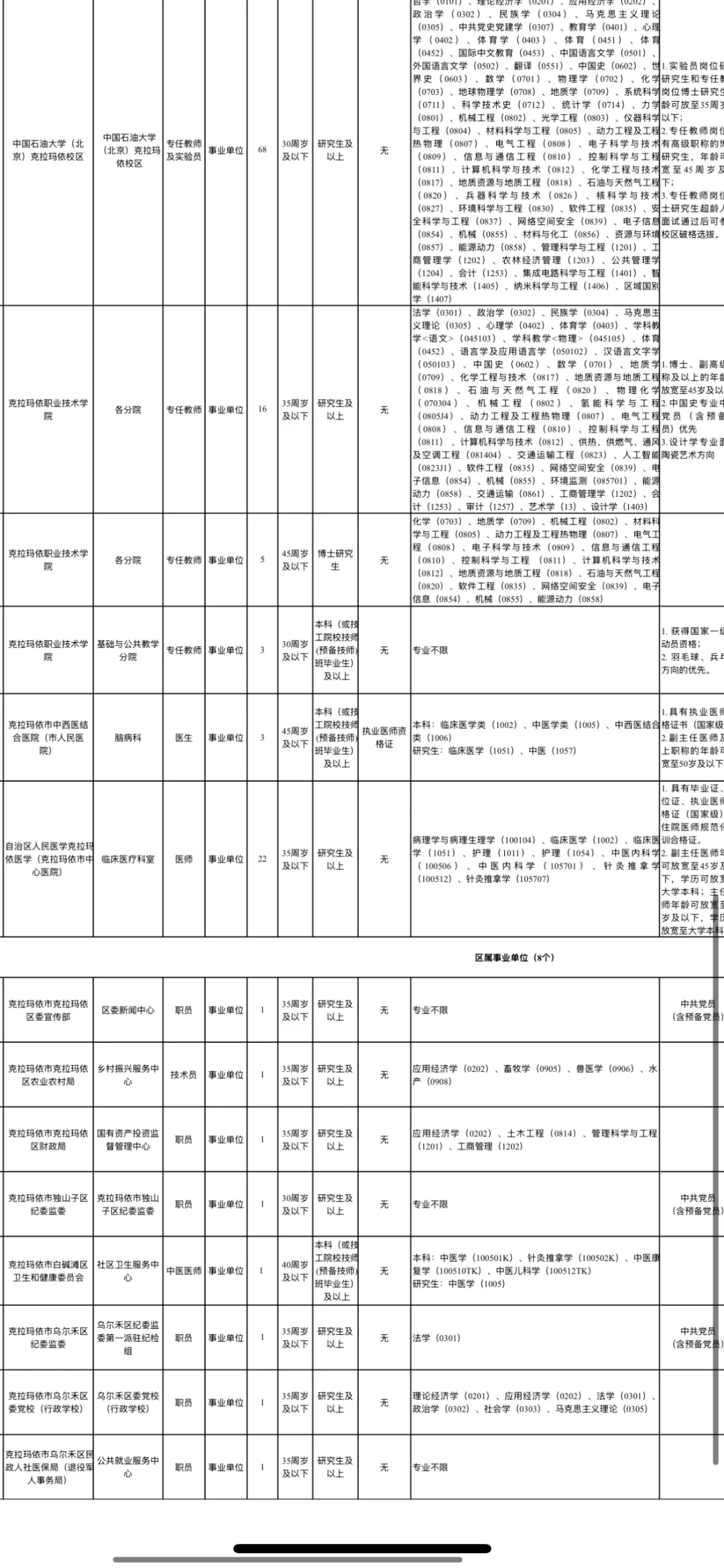 克拉玛依人才引进 再出公告官网可查‼️