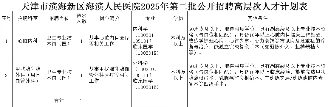 2025天津滨海海滨人民医院聘高层次人才2人