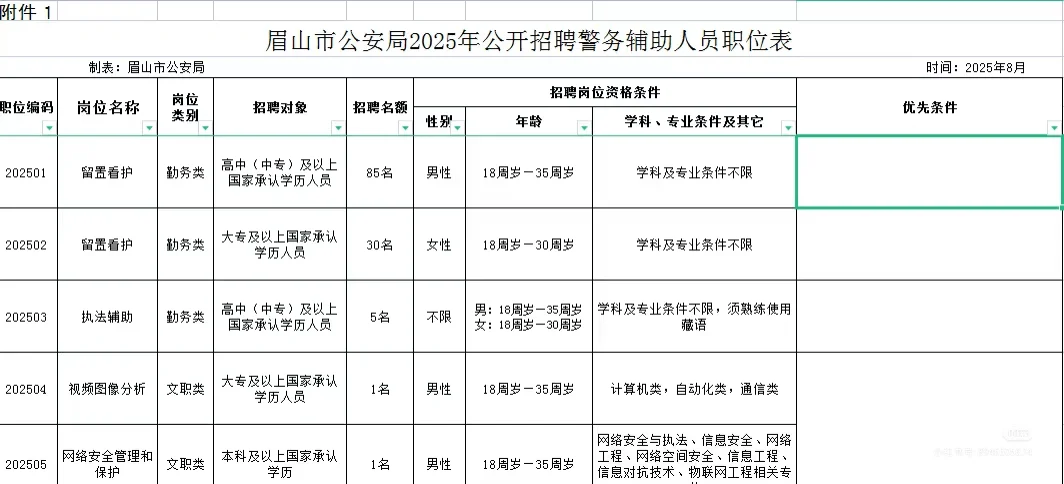 眉山市公安局招辅警啦！速看