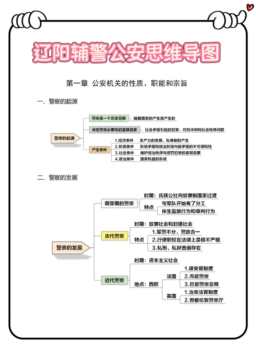 辽宁辽阳辅警考试很水的，大概率考这些