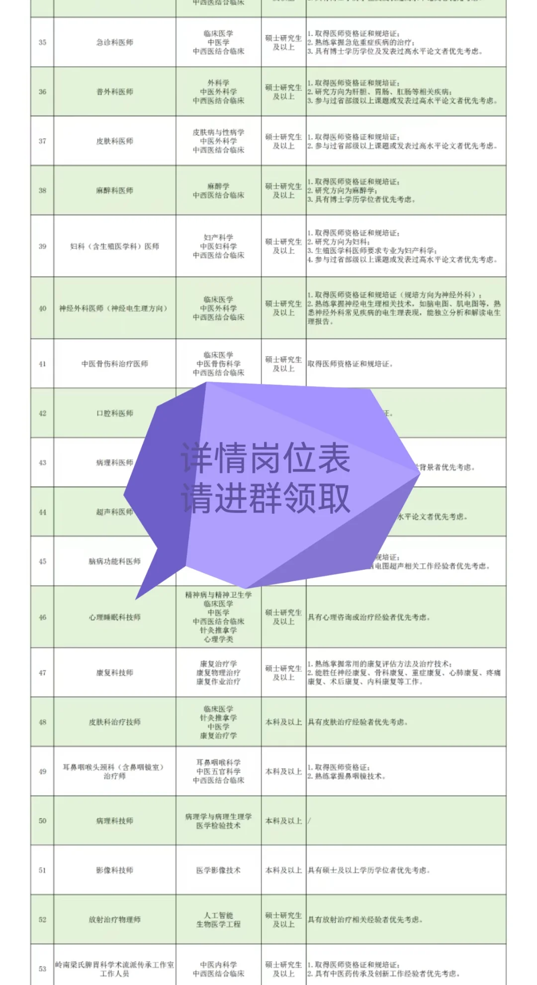 广东省中医院2026招聘来一个帮一个 速看