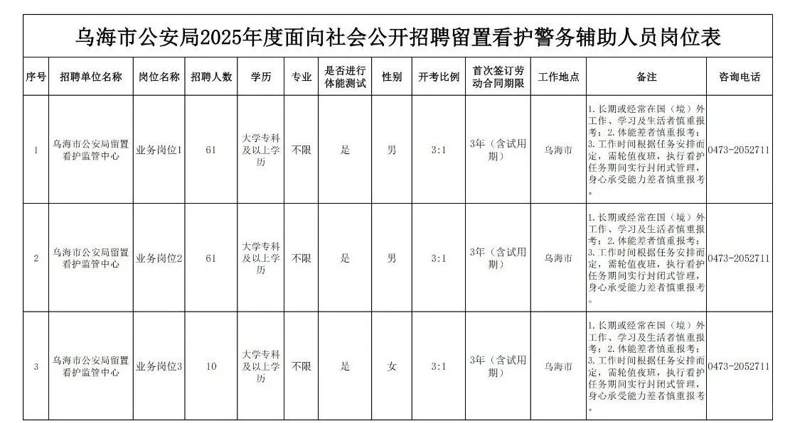 乌海市2025年招聘留置看护警务人员132名