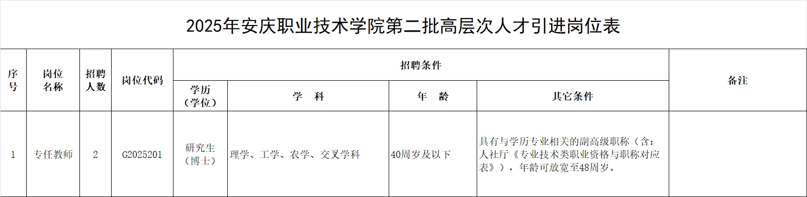 安庆职业技术学院2025年招聘公告(编制)