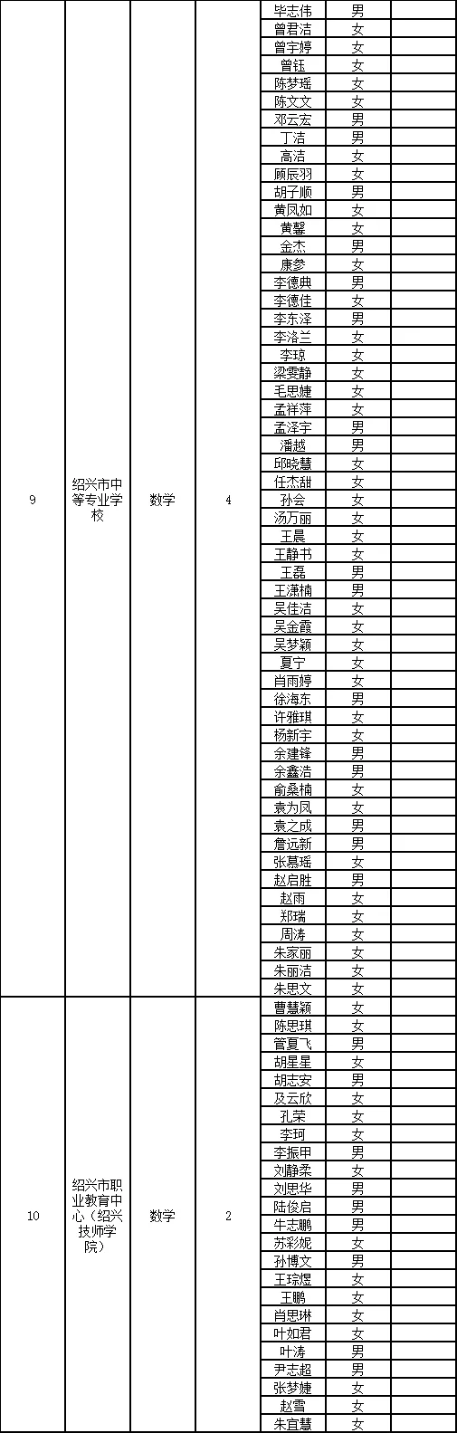 绍兴市直初审名单已出～