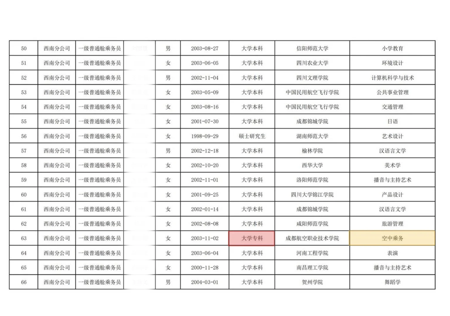 国航股份西南分公司2025年乘务员招聘公示