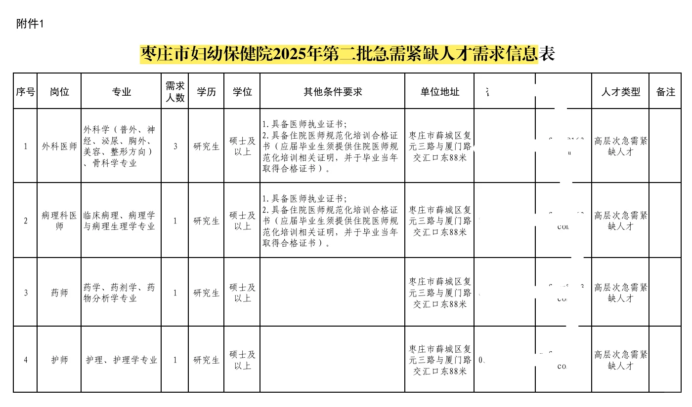 缺人才！枣庄市妇幼保健院招聘岗位表