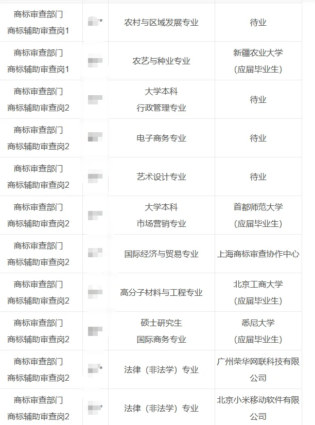 国家知识产权局事业单位拟录公示