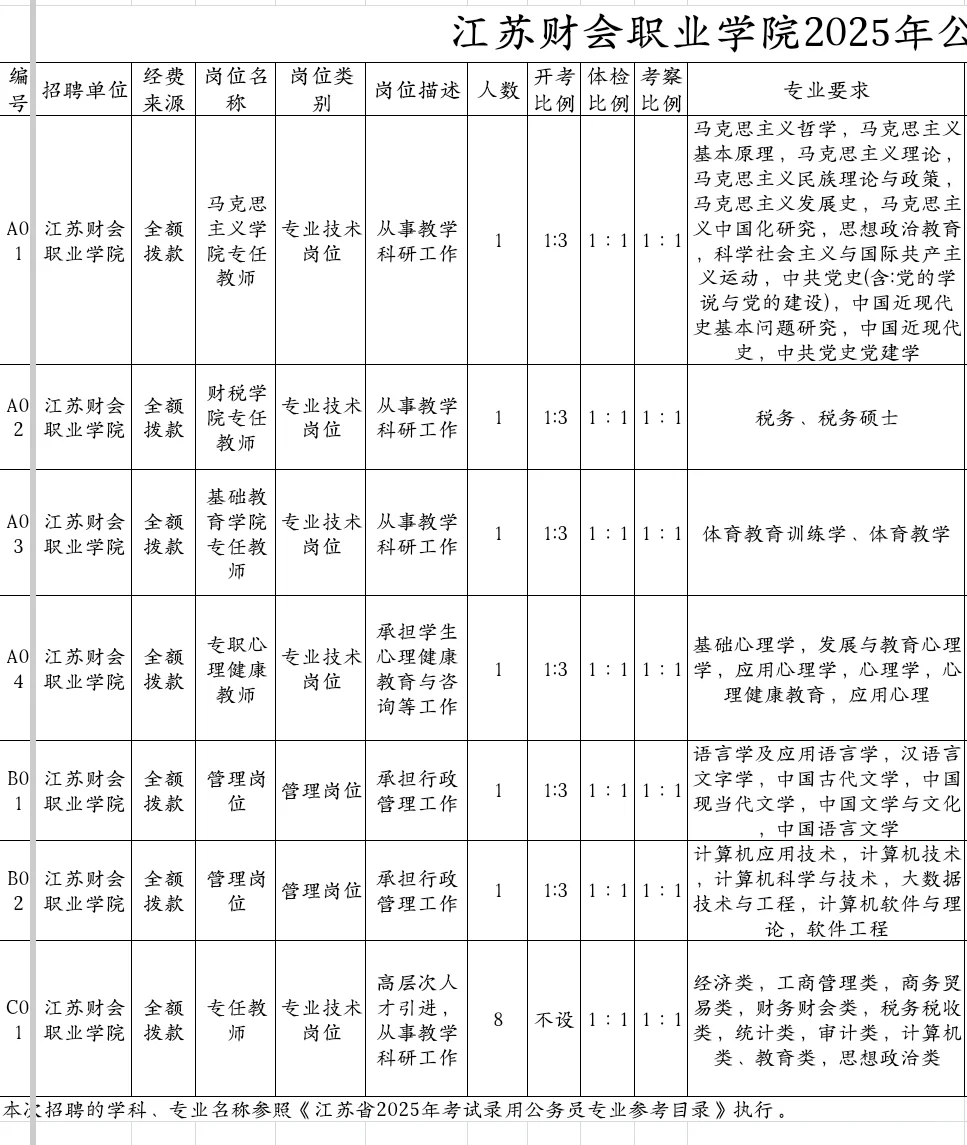 江苏连云港公办专科招聘，硕士起报！