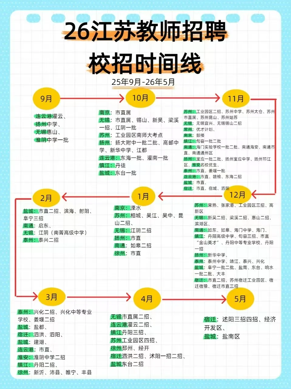 26江苏教师招聘校招时间线