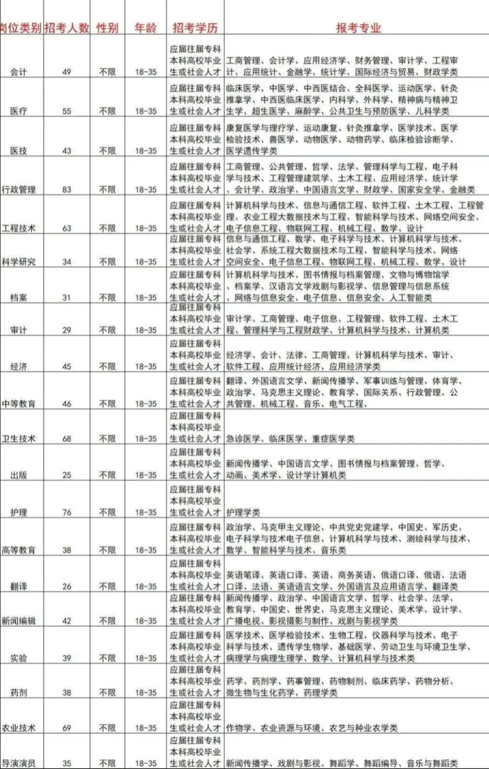 广东汕头出了出了！！！好消息好消息！