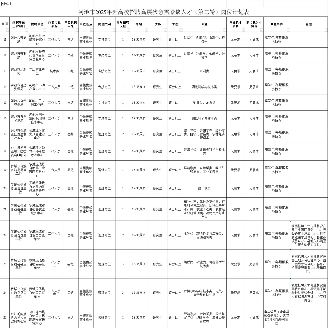 河池市事业单位计划引进72人