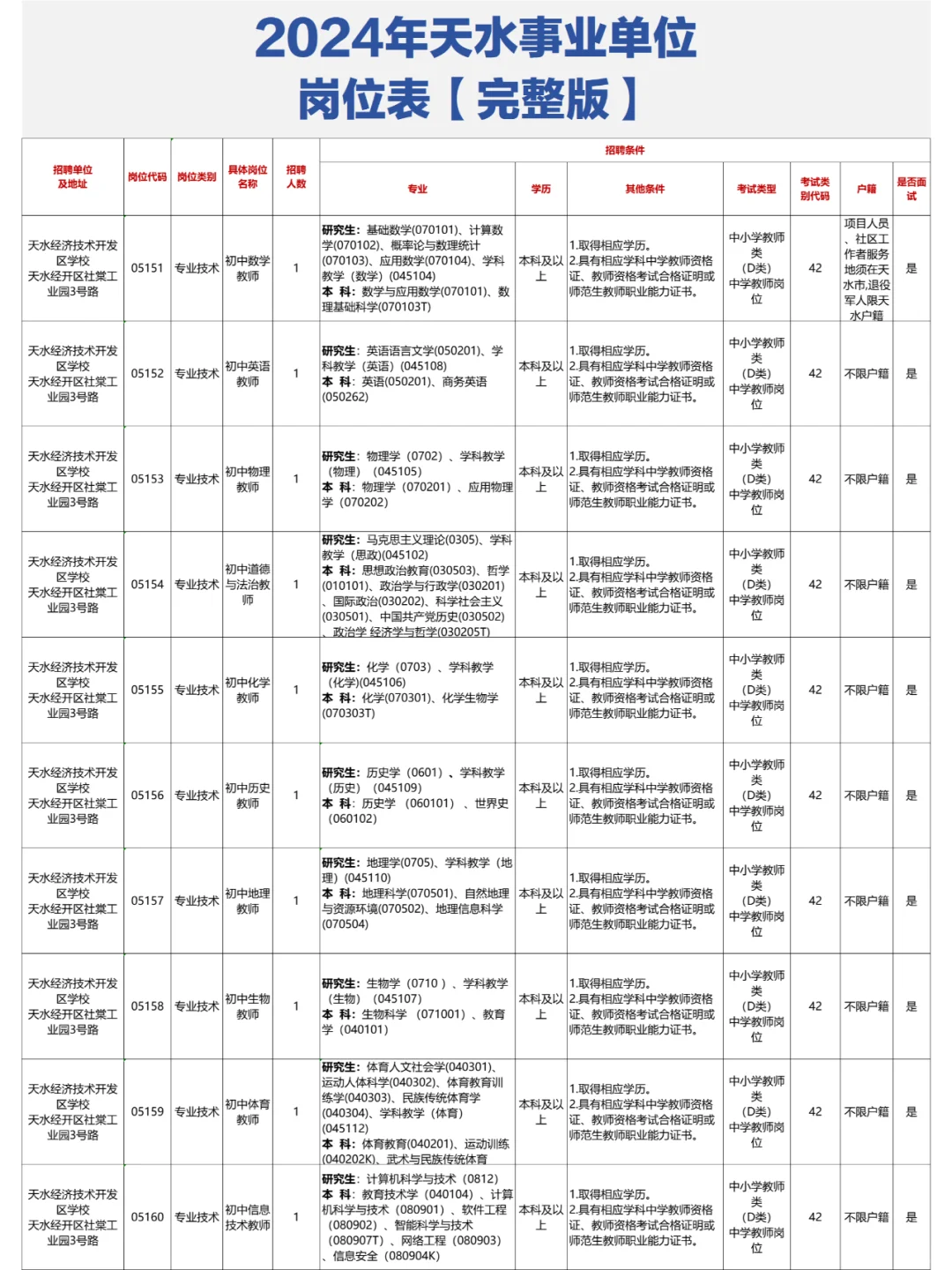 📊天水事业单位岗位表【完整版】