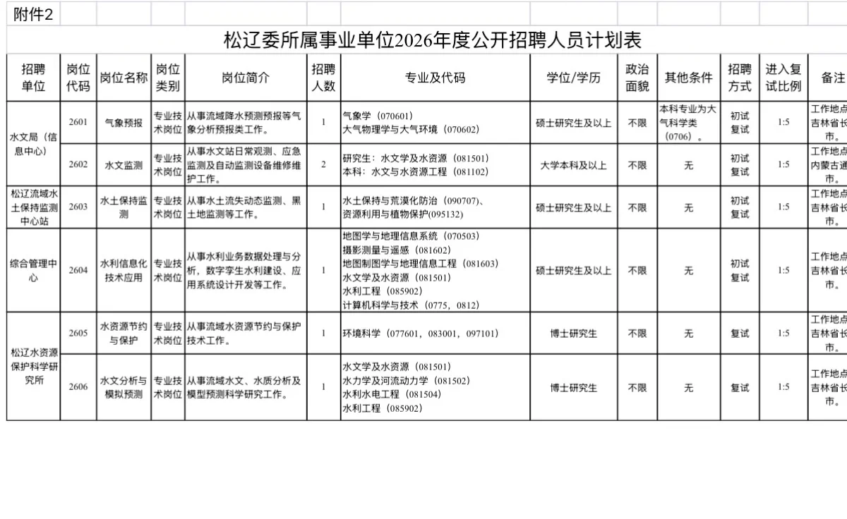 水利部松辽水利委员会所属事业单位｜26招聘