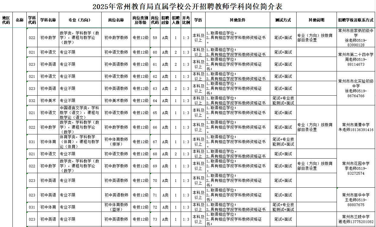 2025年常州社招市直属