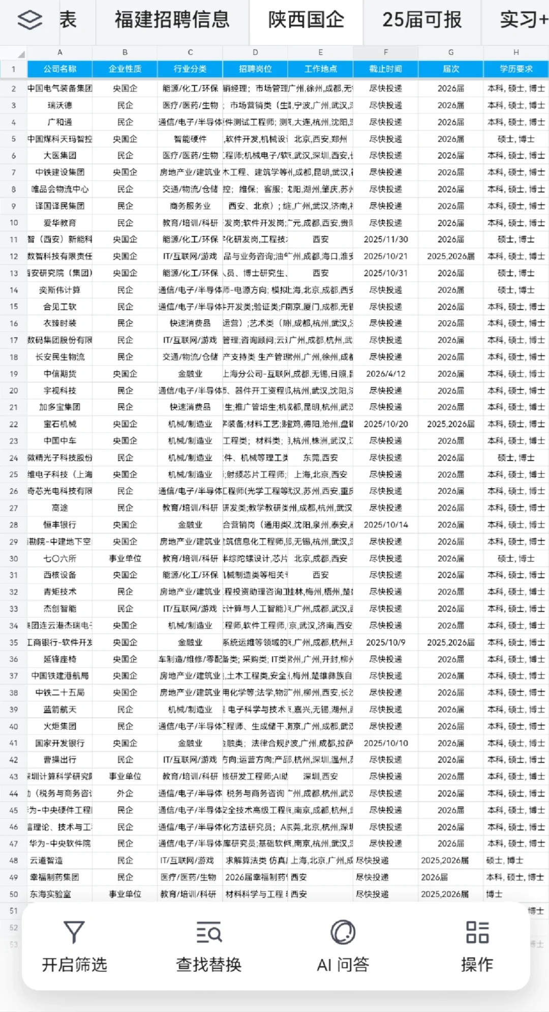 10.25 陕西第二批秋招来了！