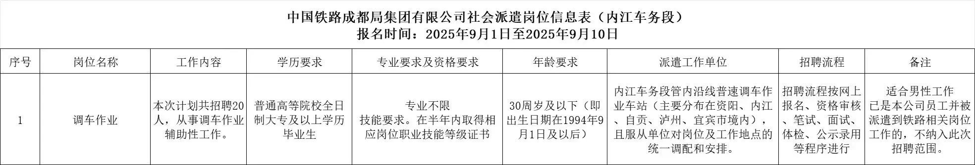 成都铁路局劳务派遣内江车务段