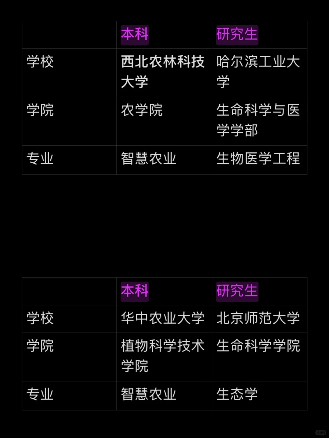 关于智慧农业，我有话说