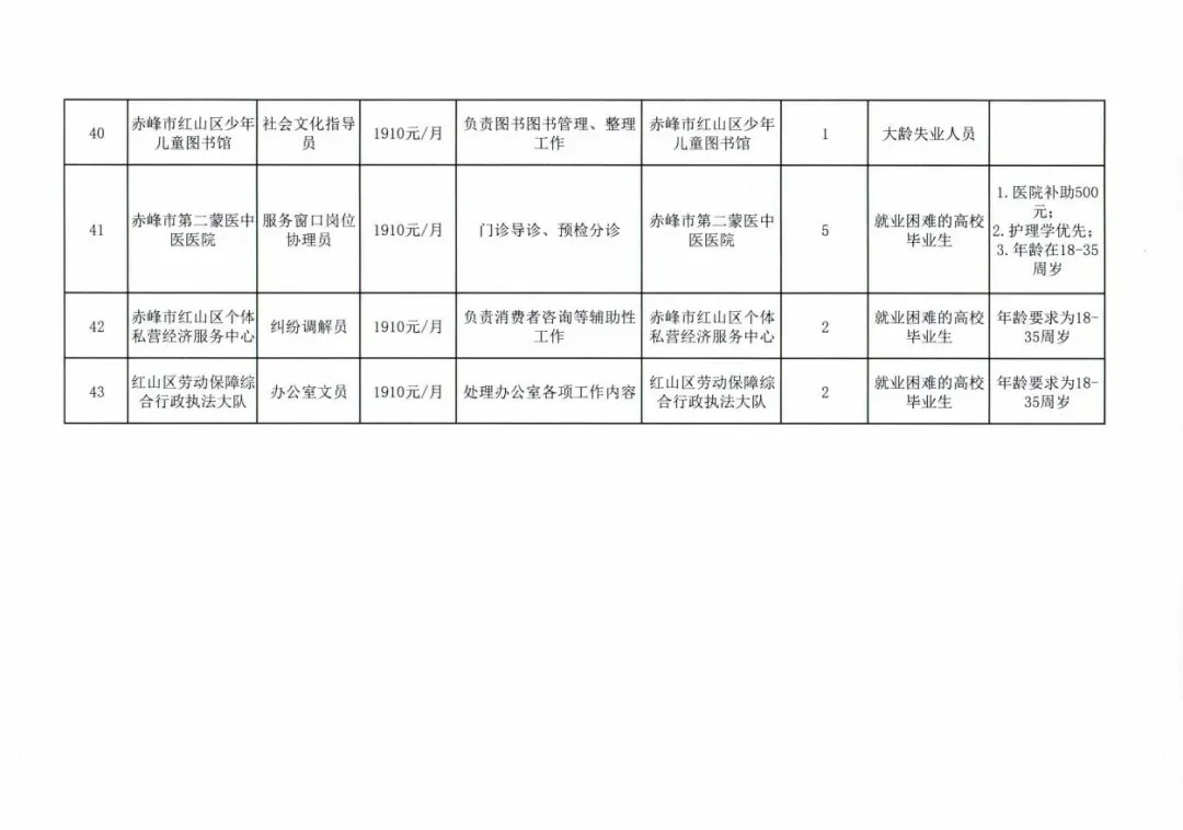 红山区公益岗招聘！