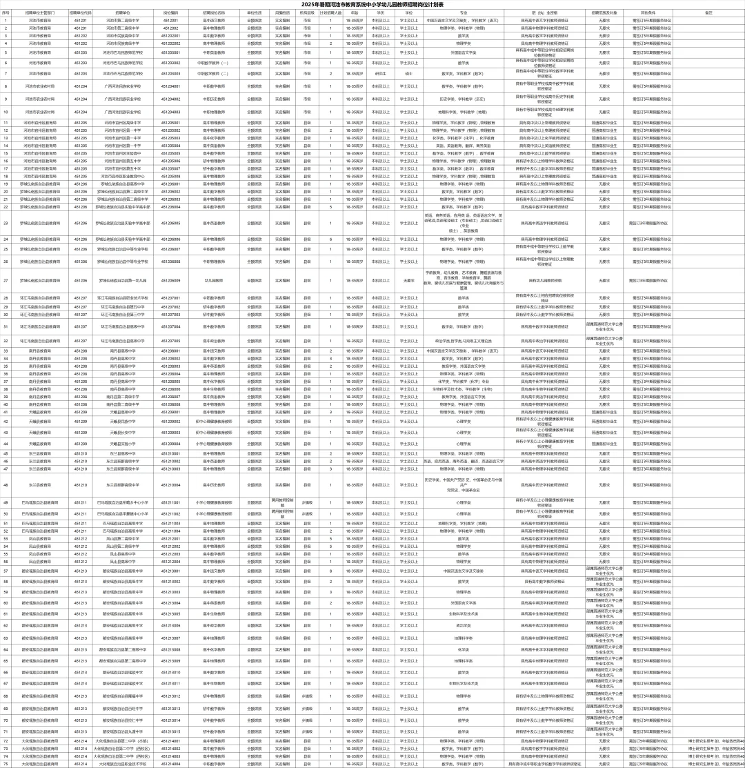 2025广西河池市招聘中小学幼儿园教师117名