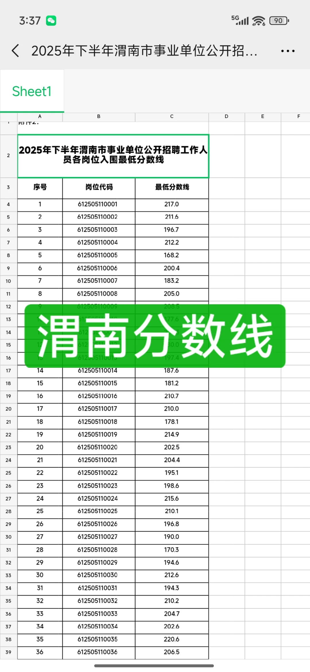 渭南分数线