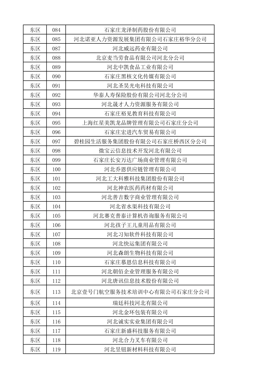 河北师范大学双选会名单来啦~600家企业！