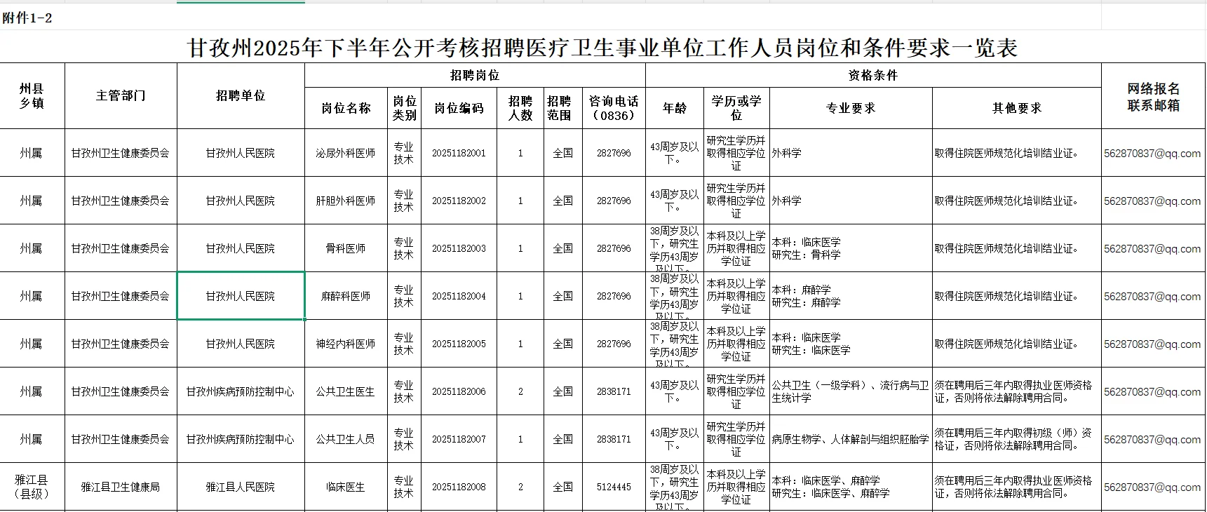 甘孜州下半年招聘企事业单位人员105人