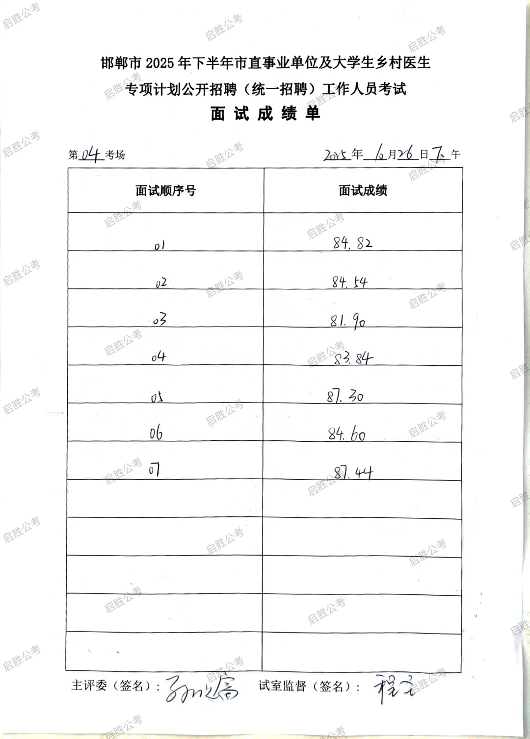 下午场成绩
