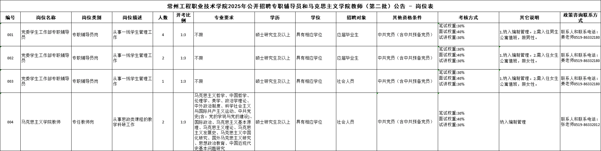 事业编丨常州工程职业技术学院丨辅导员7名
