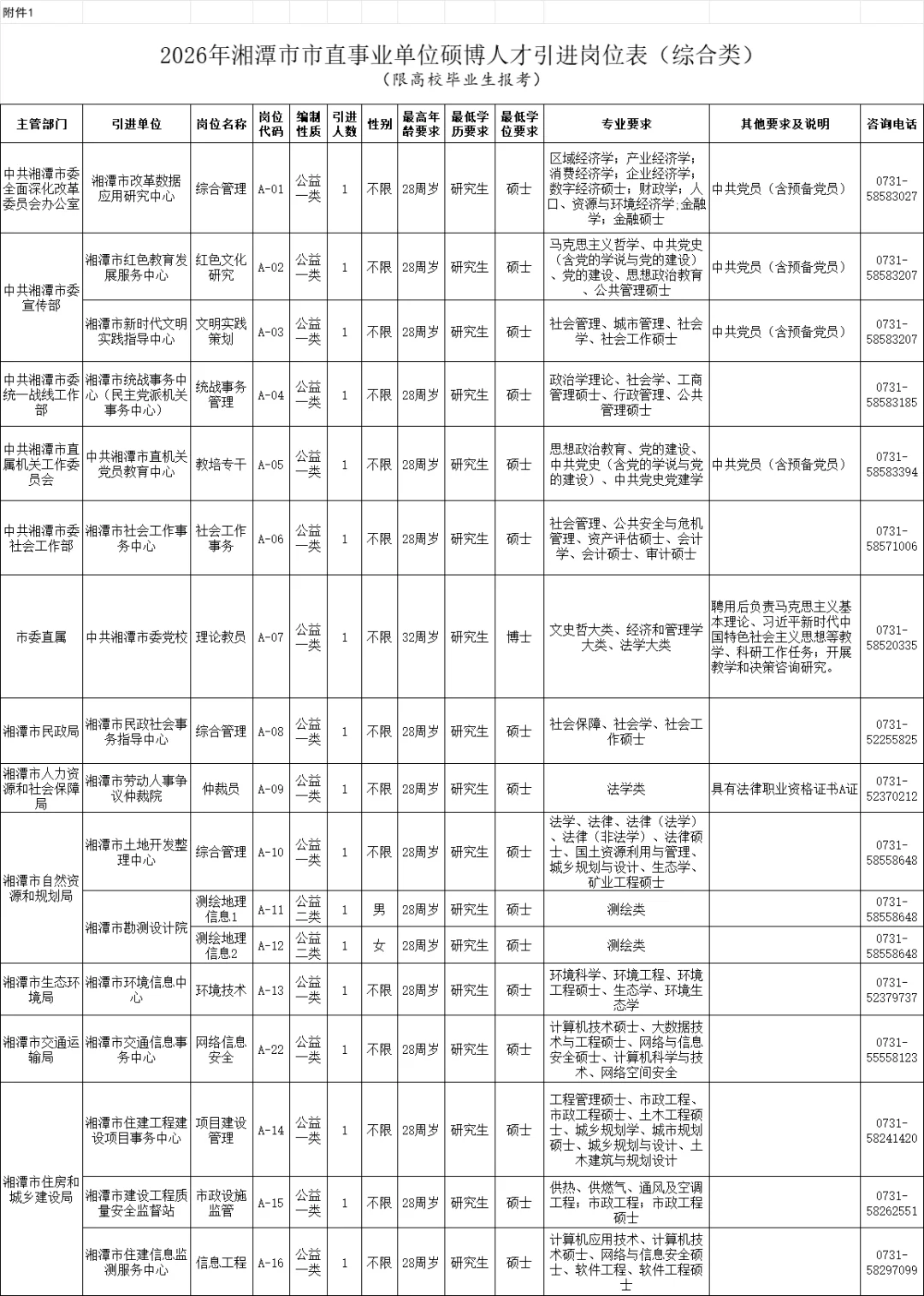 2026湘潭市直单位硕博人才引进招聘50人