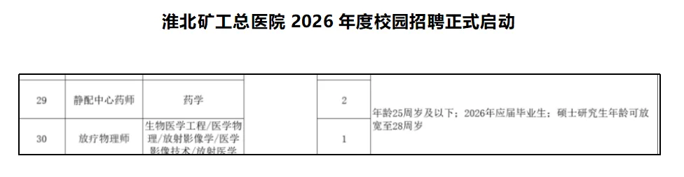 安徽淮北矿工总医院招聘药学2人