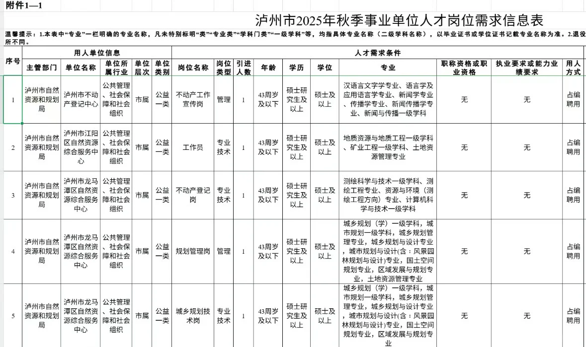 泸州人才引进考核招聘