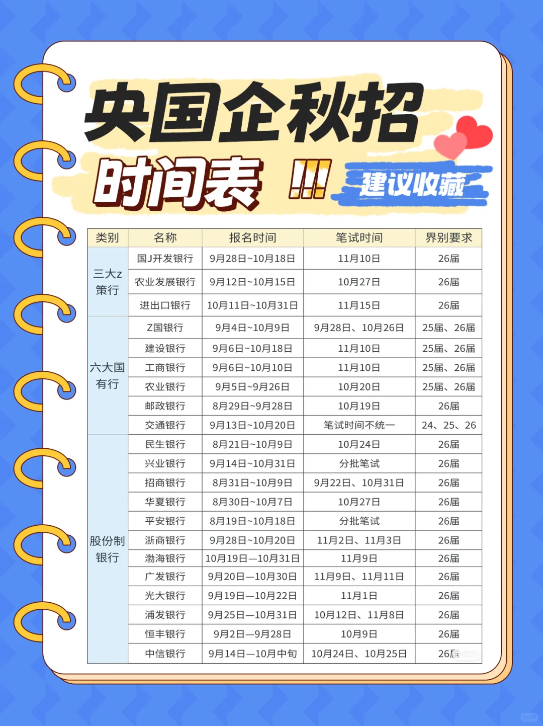 央国企秋招时间表！（建议收藏）