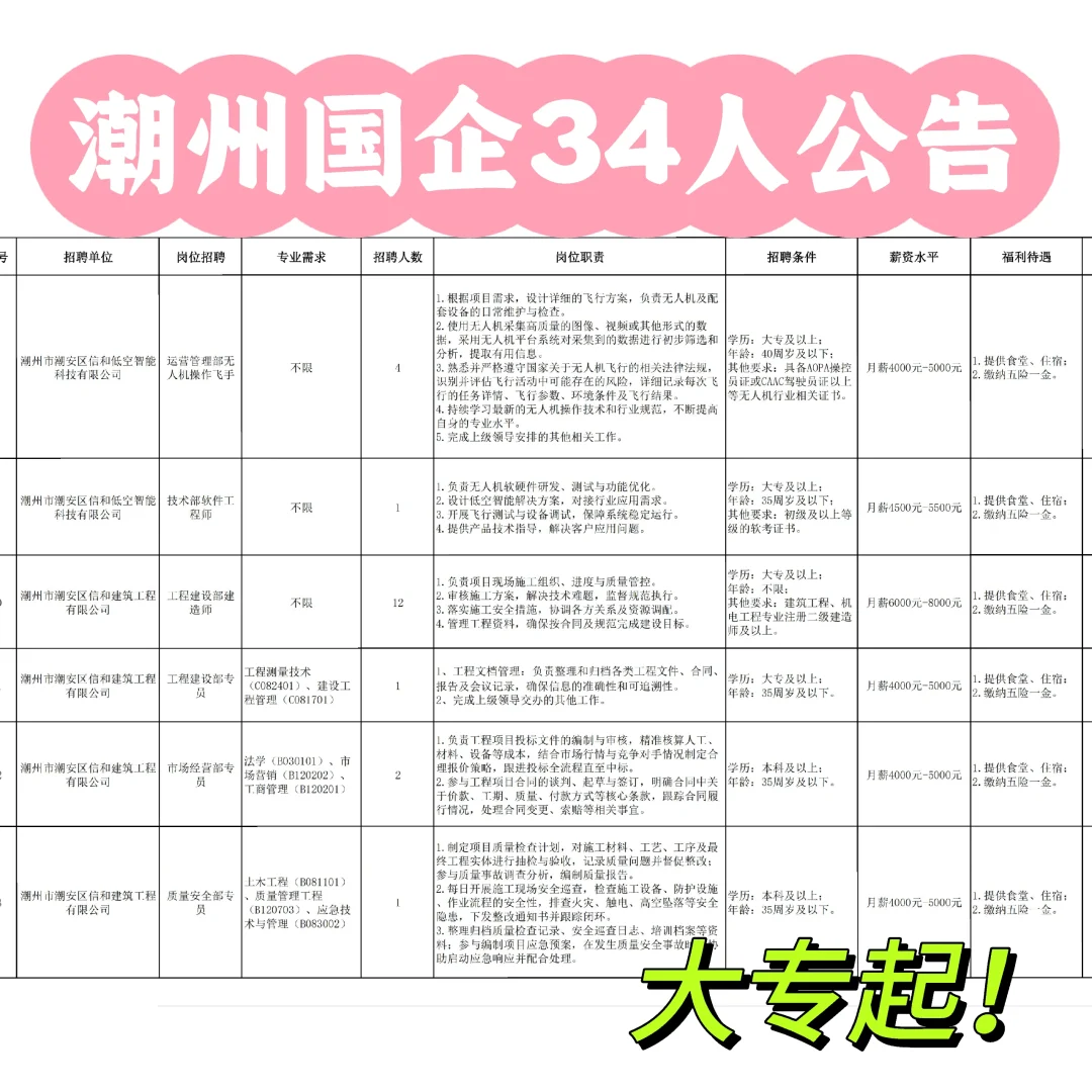 大专起！潮州国企34人公告