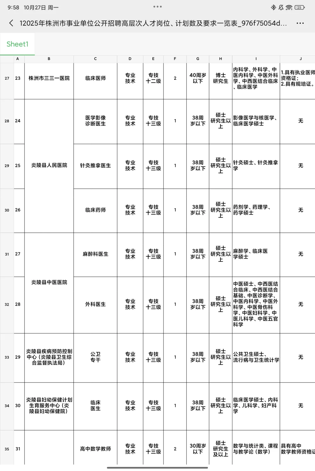 株洲市事业单位医疗岗位招聘