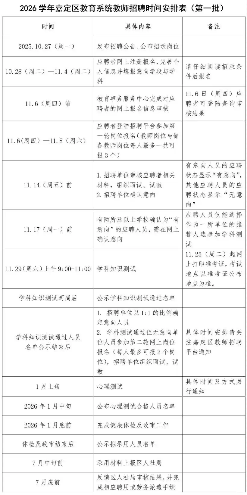 嘉定区教师编997个岗位2026年度正式公告